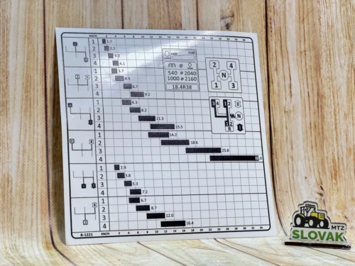 Наклейка схеми КПП на скло для МТЗ 1221