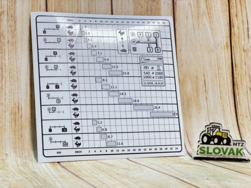 Наклейка схеми КПП на скло для МТЗ-920