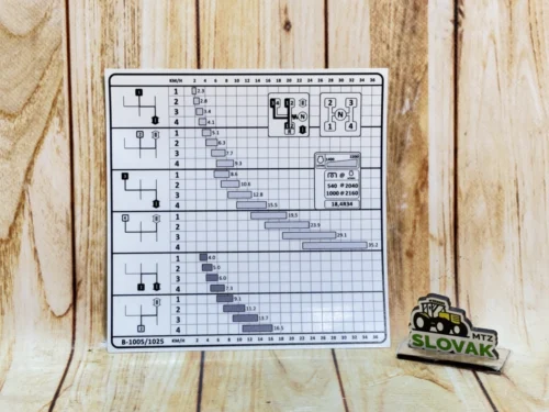 Наклейка схеми КПП на скло для МТЗ 1005–1025